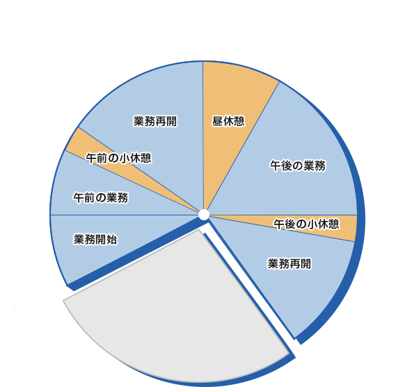 1日のスケジュール